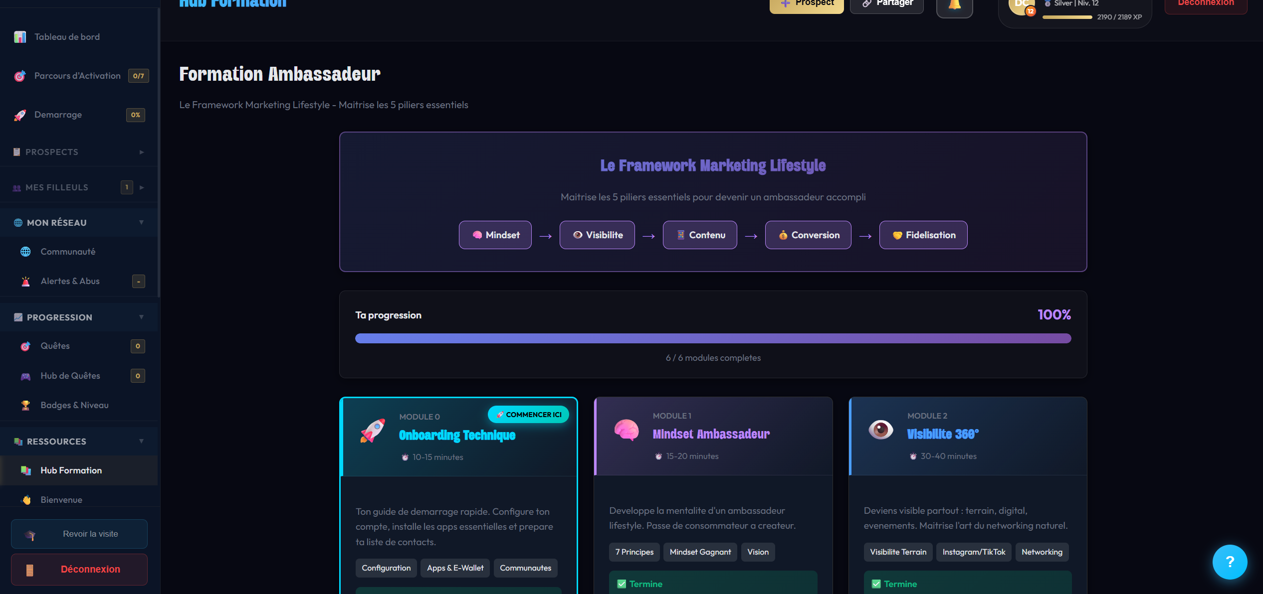 Dashboard membre — vue complète